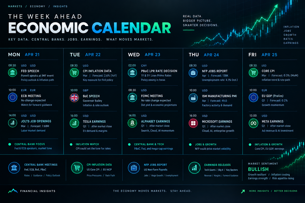 Economic Calendar: Track Global Market Events and Dates