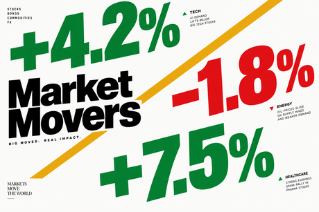 Market Movers