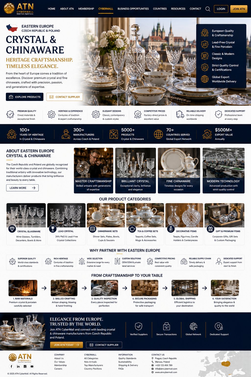 Czech & Polish Crystal and Chinaware - Upcoming ATN showroom design preview