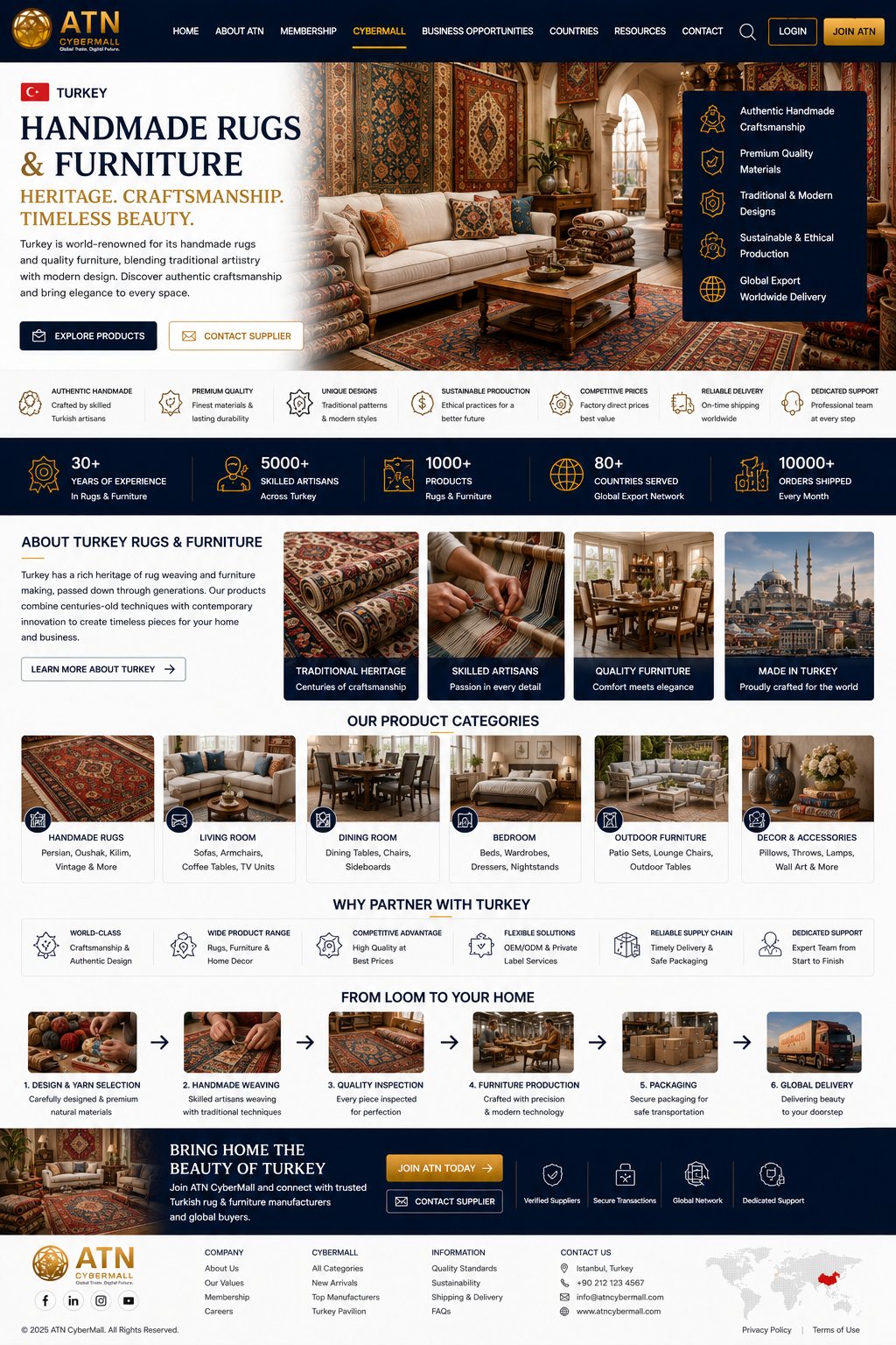 Turkey Rugs & Furniture - Upcoming ATN showroom design preview